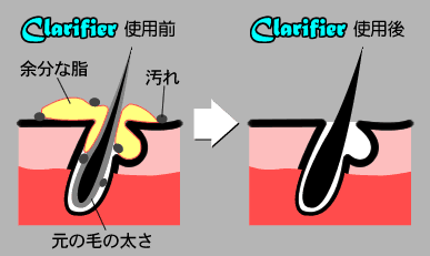 使用前と使用後