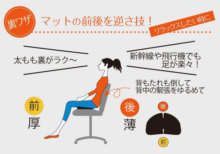 Swattoko-すわっとこ-マットの前後を逆さ技