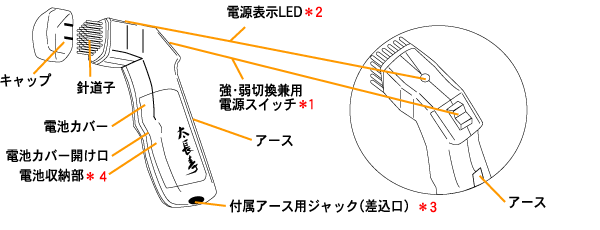 太長寿　各部説明図