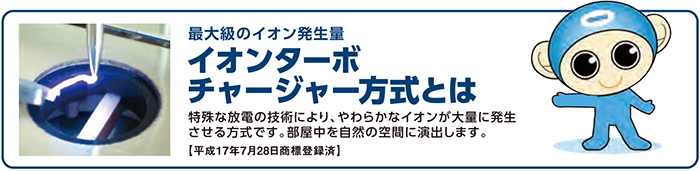 最大級のイオン発生量 イオンターボチャージャー方式とは 特殊な技術により、やわらかなイオンが大量に発せさせる方式です。部屋中を自然の空間に演出します。【平成17年7月28日商標登録済】