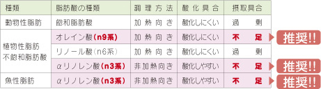 厚生労働省の「食事摂取基準」