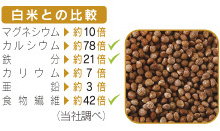 たなつもの 国産煎り荏胡麻 140g