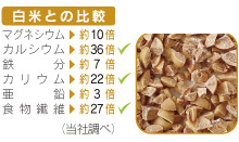 たなつもの国産有機煎り大豆（割れ） 160g