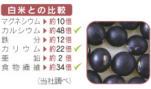 たなつもの 国産有機黒豆 200g