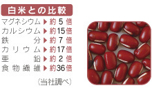 たなつもの 国産小豆 200g