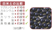 たなつもの 国産極小黒豆 200g