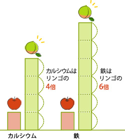 シロップ 効能 梅 梅シロップの効能がすごい？冷凍して簡単にできるおすすめの作り方！