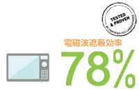 電磁波遮蔽効率78％