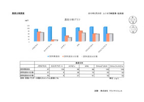 農薬分解試験結果グラフ(PDF)