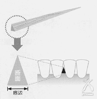 使用写真：挿入の向きに注意しましょう