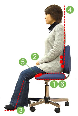 理想的な椅子の条件